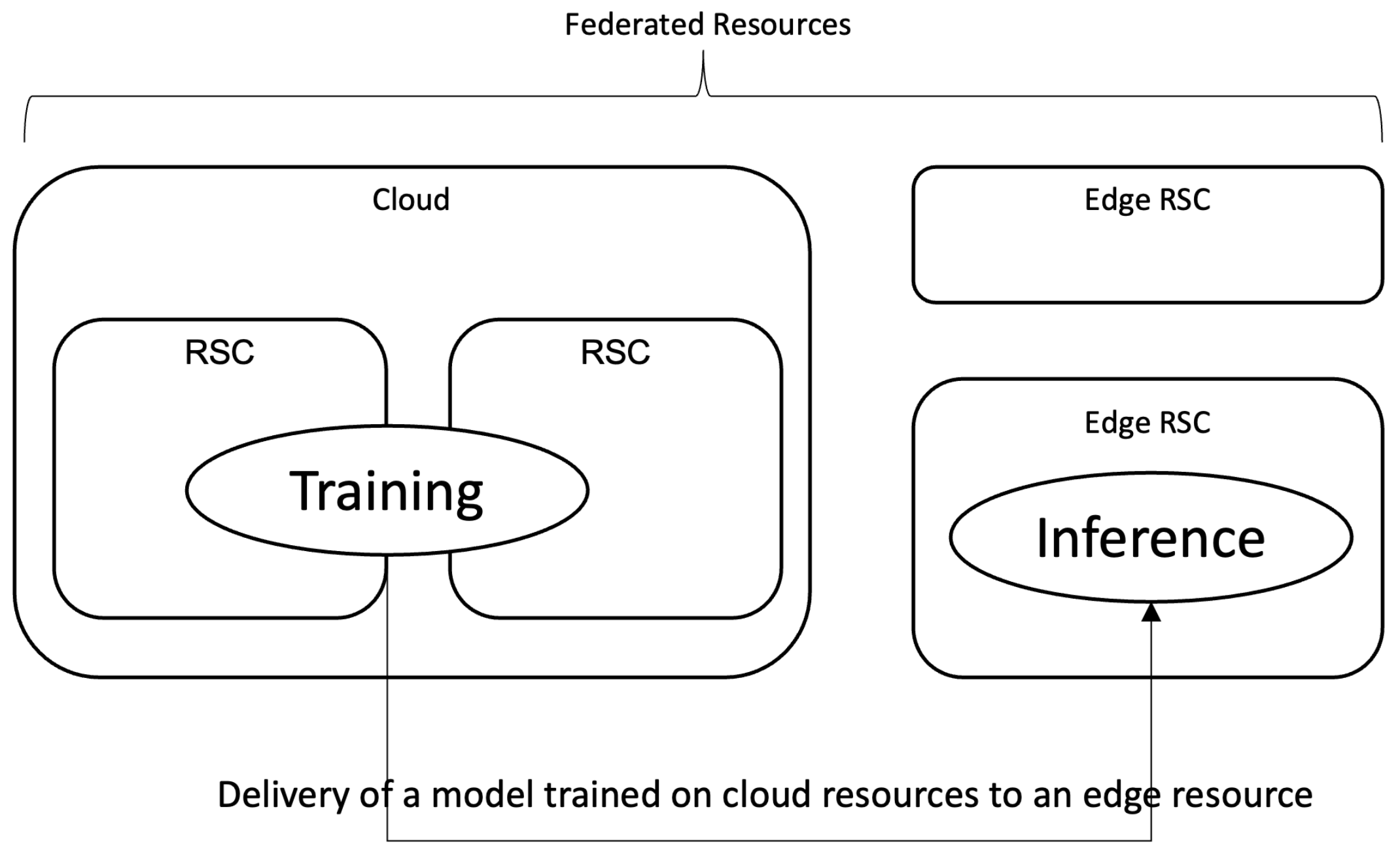 edge_resources.png