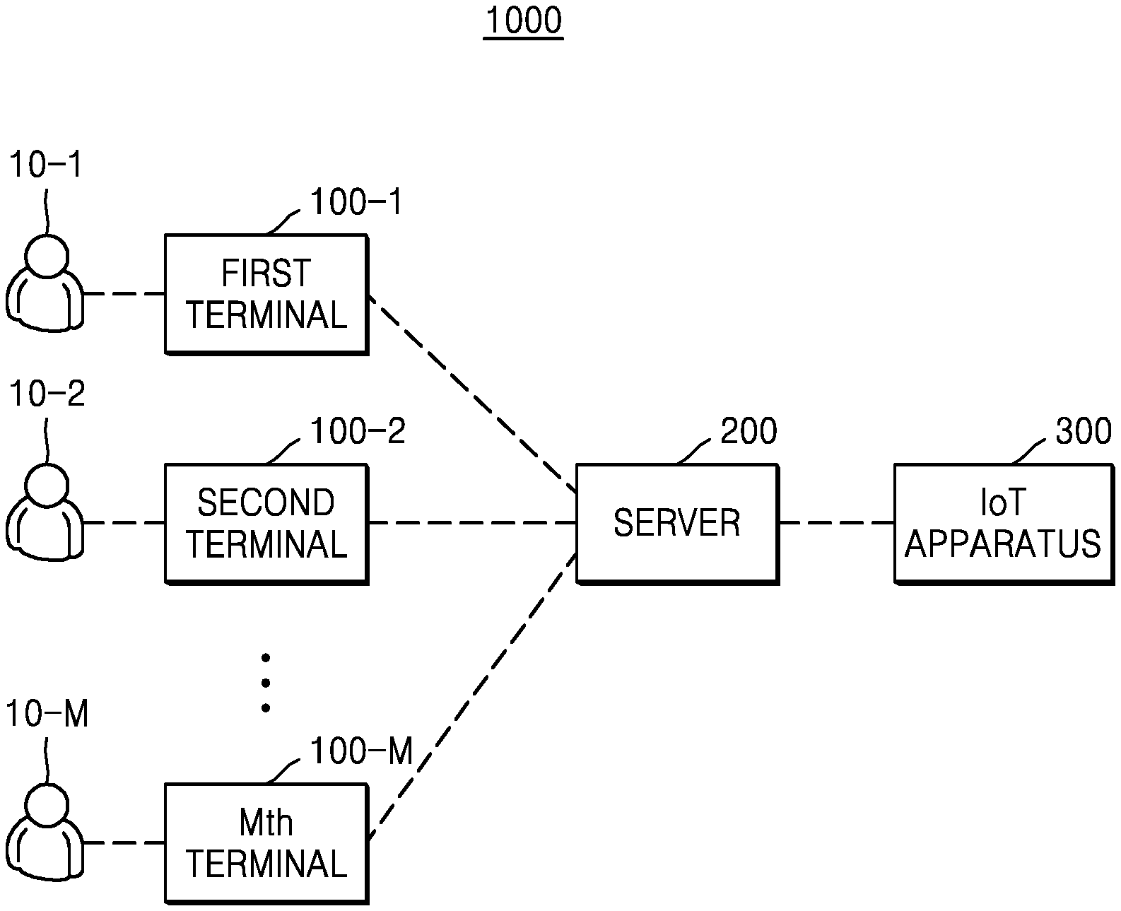 patent2016iotterminal.png
