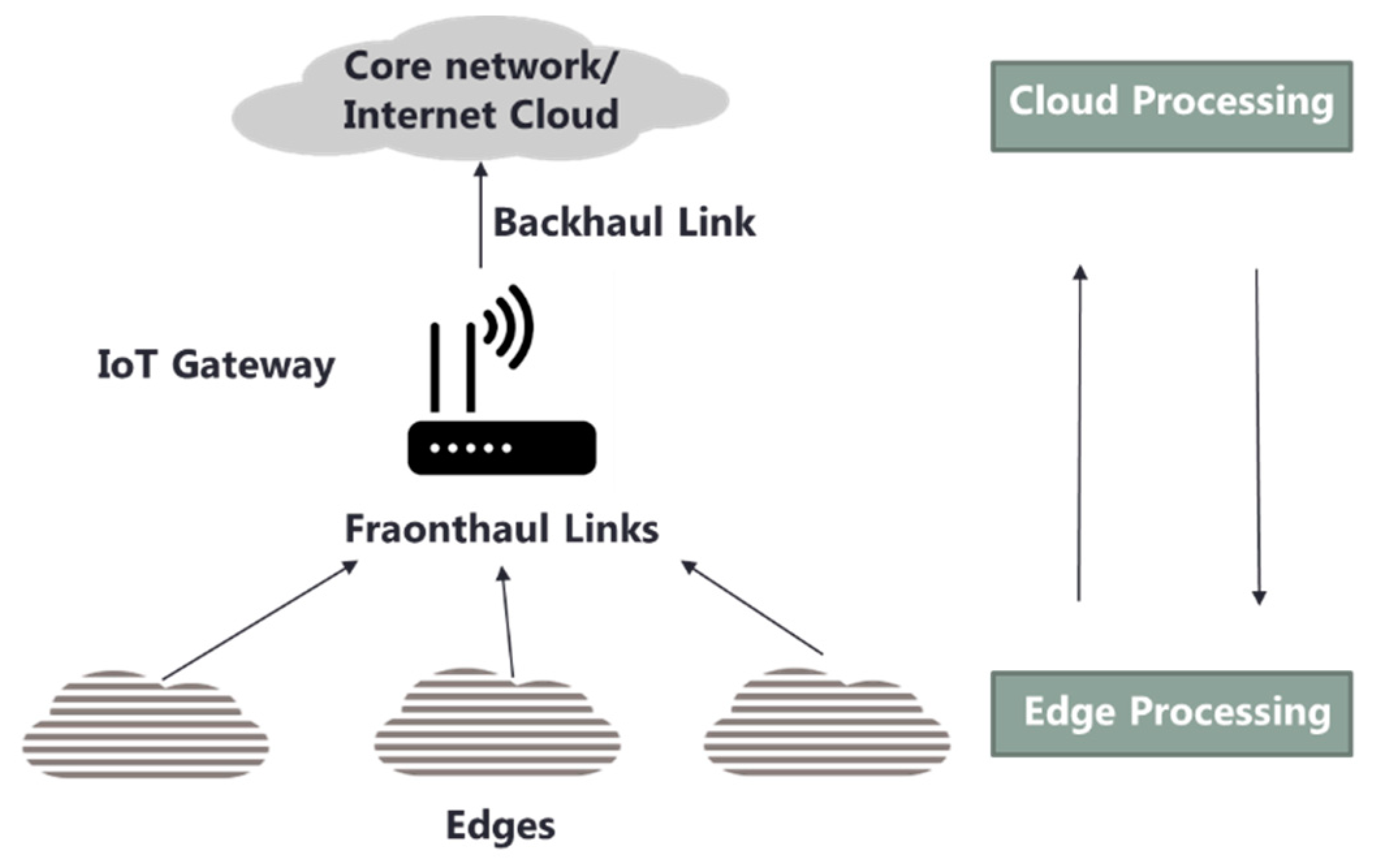 sensors2019_iot.png